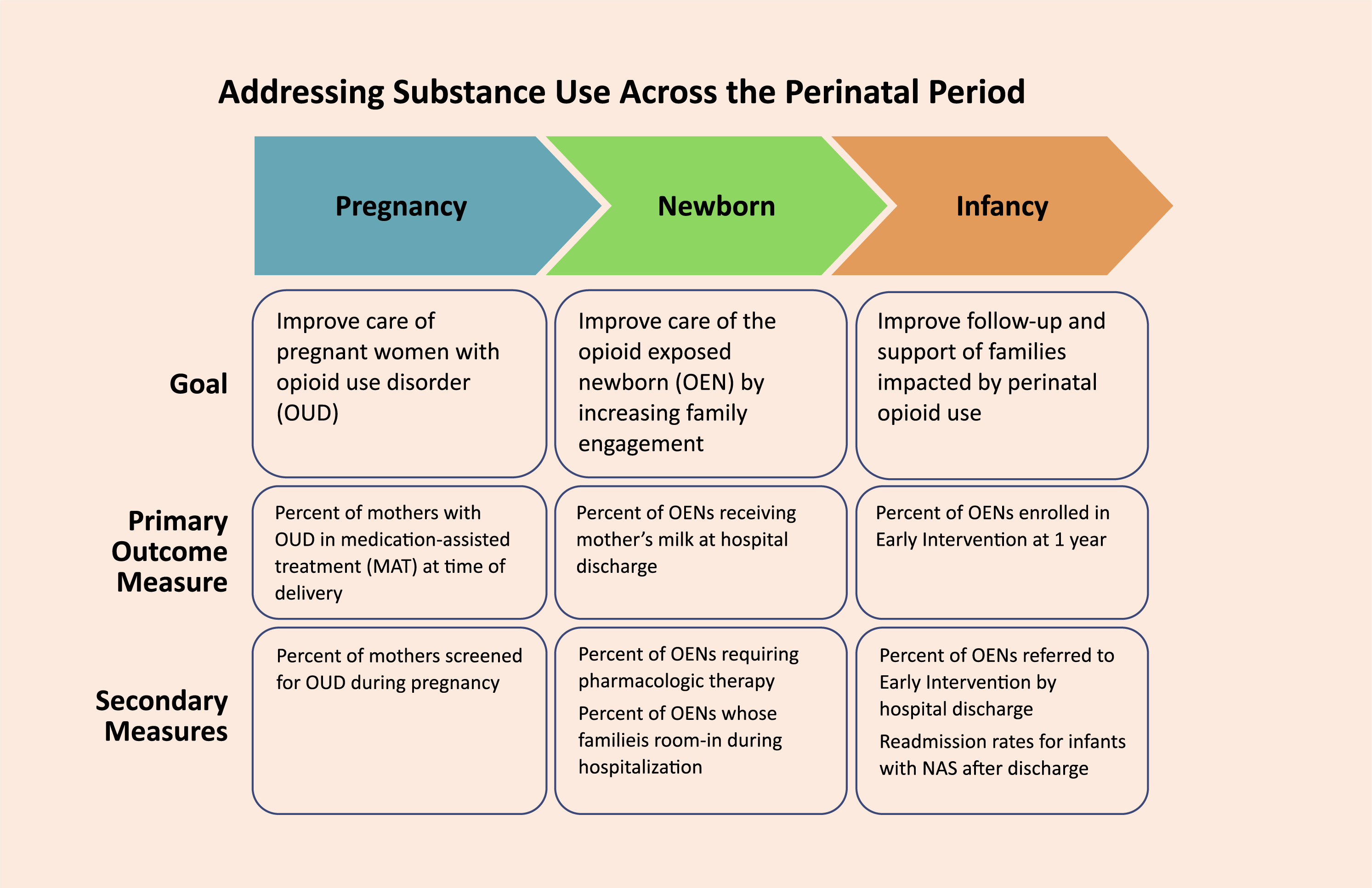 Addressing Substance Use Across The Perinatal Period