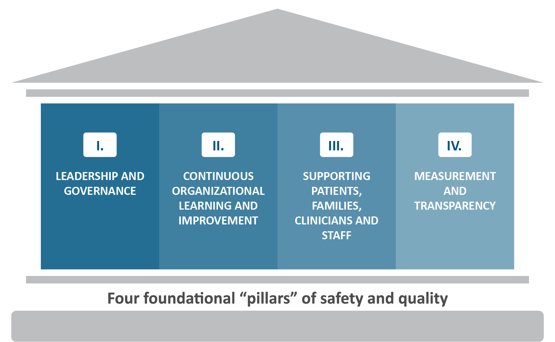 Betsy Lehman Center | Massachusetts Healthcare Safety And Quality…