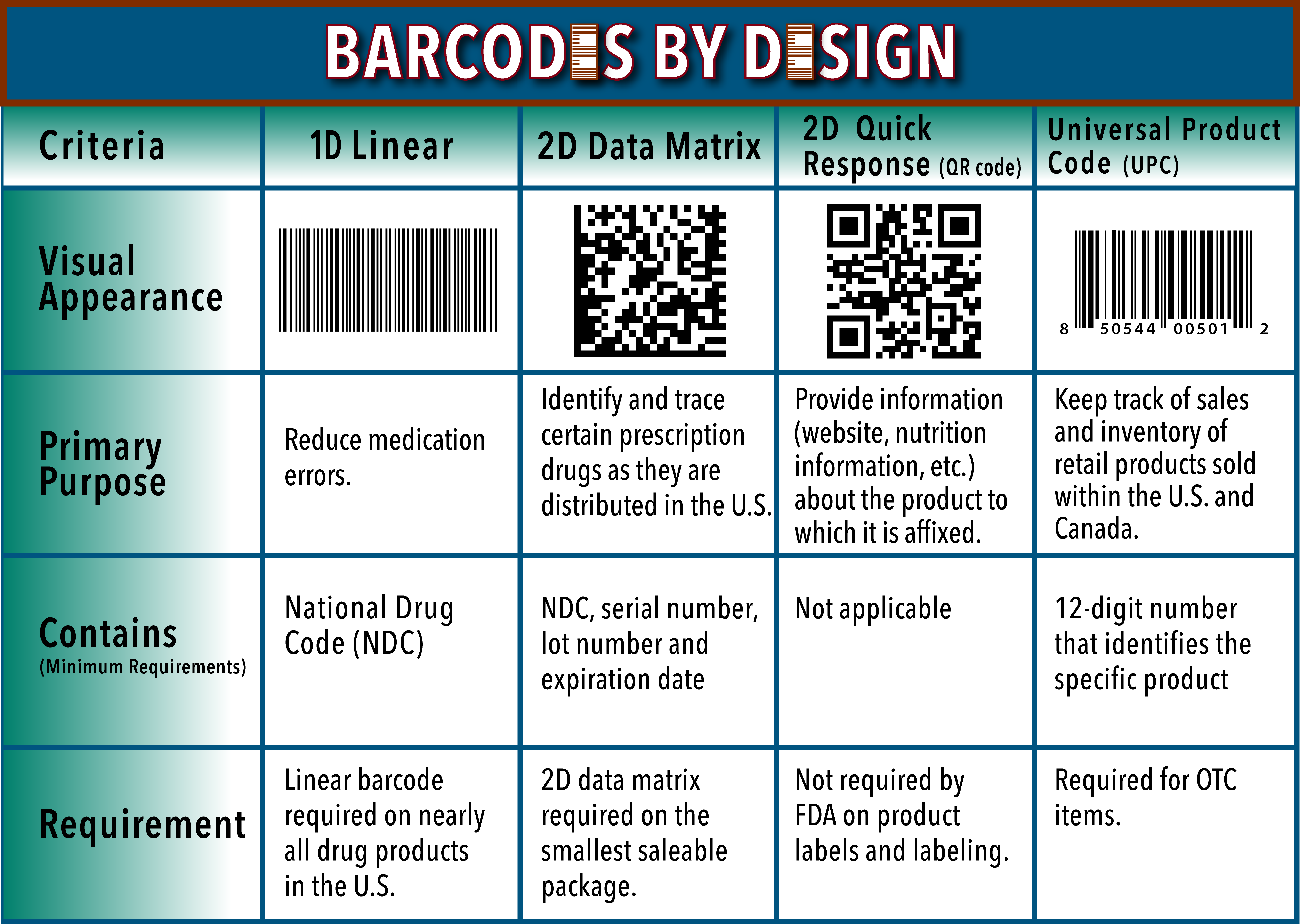 Different Types Of Barcodes Vrogue Co