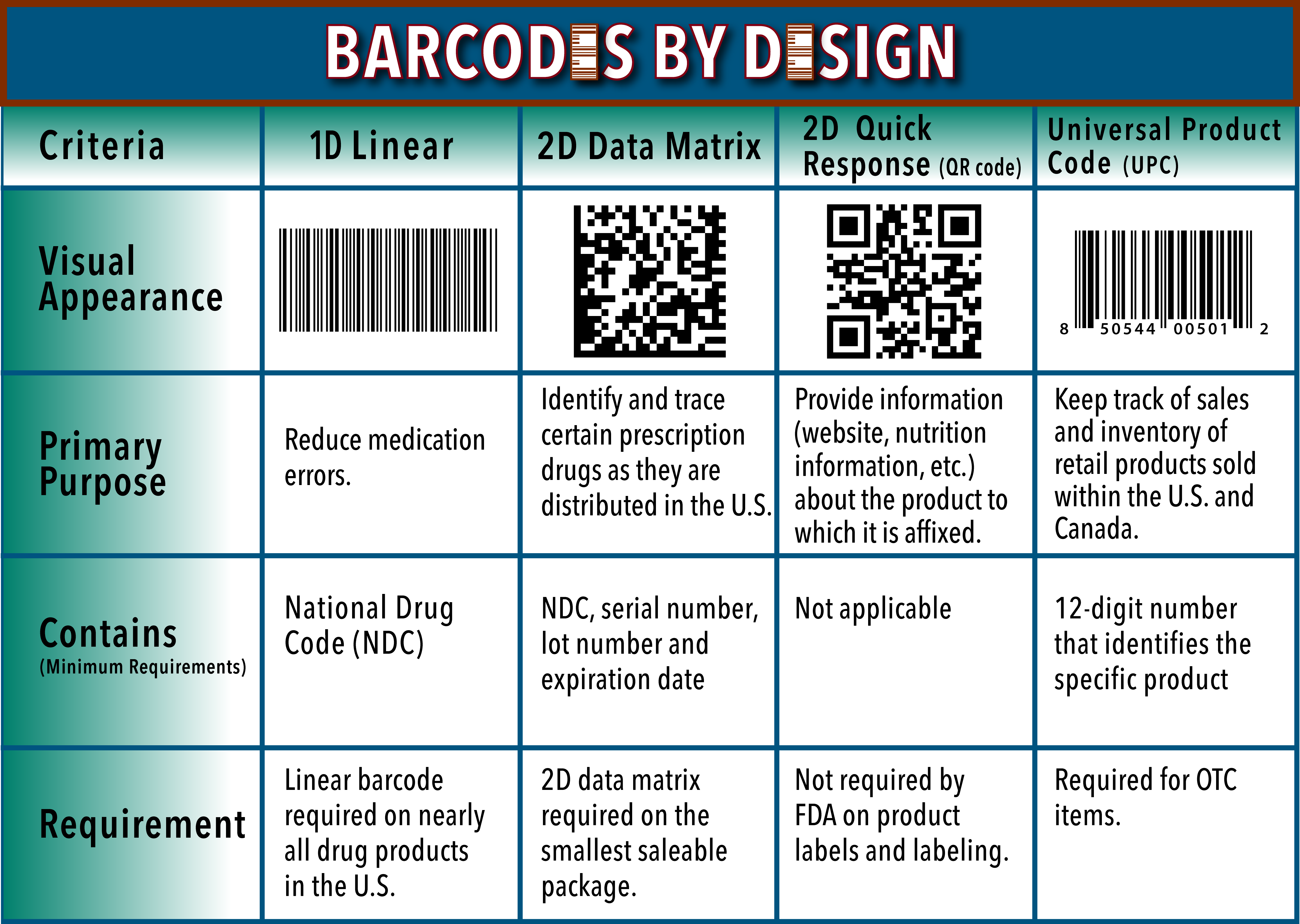 barcode types