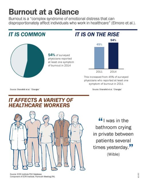 Burnout At A Glance Infographic Updated Page 1