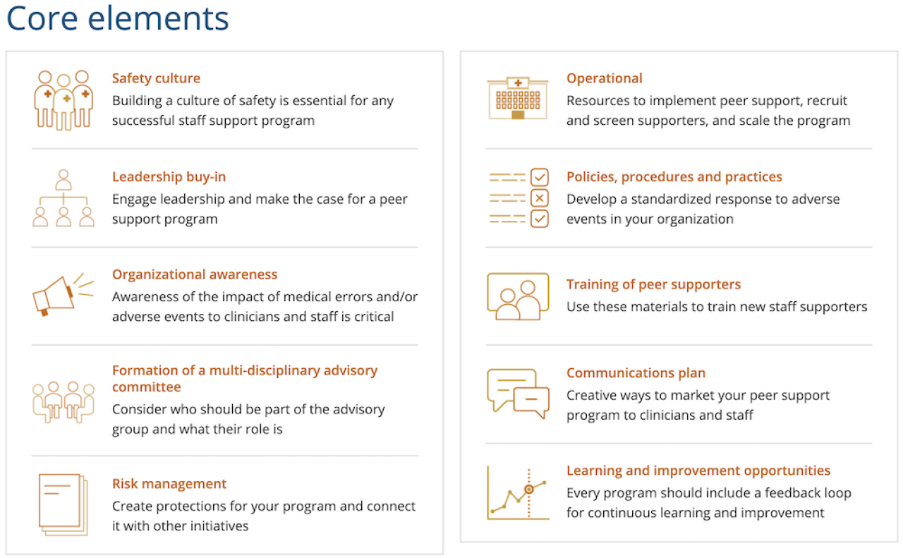 Peer Support Toolkit