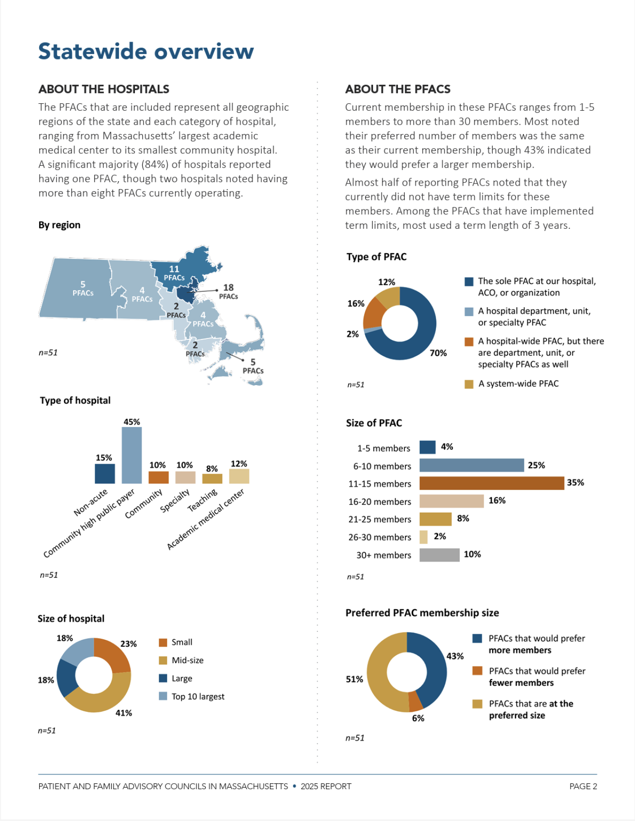 2025 PFAC Report Graphs