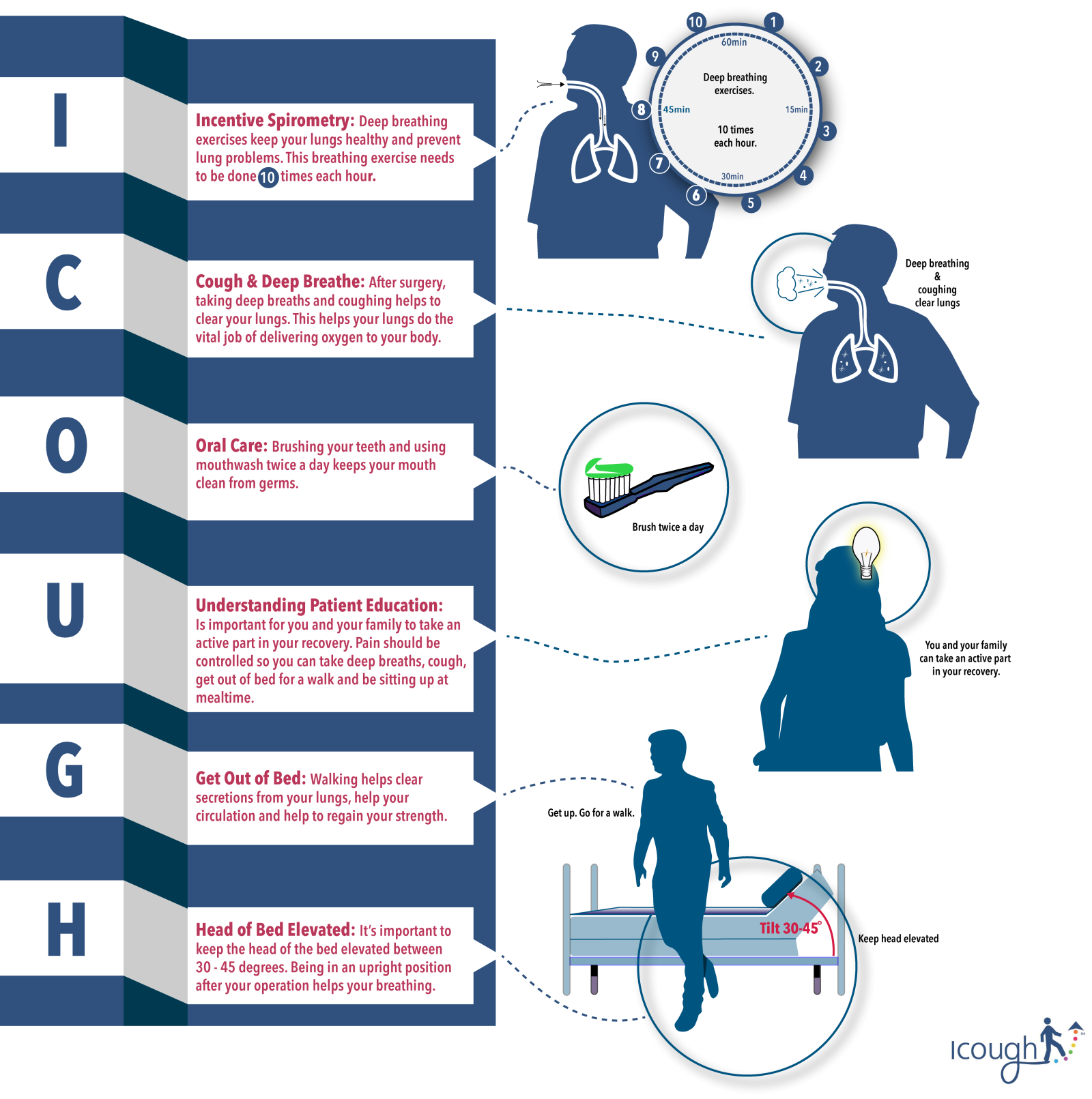 Icough  Acronym
