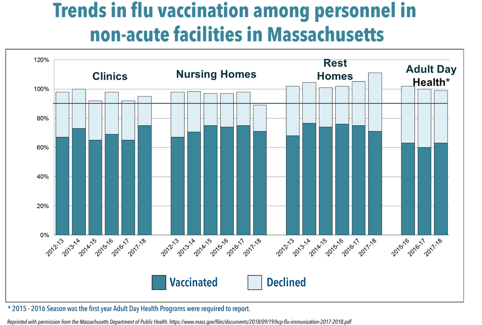 Psb Nov2018 Up Front Flu Trends
