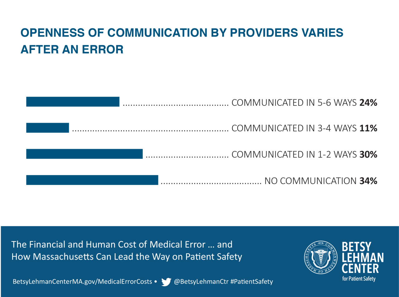 Varied Communication 01